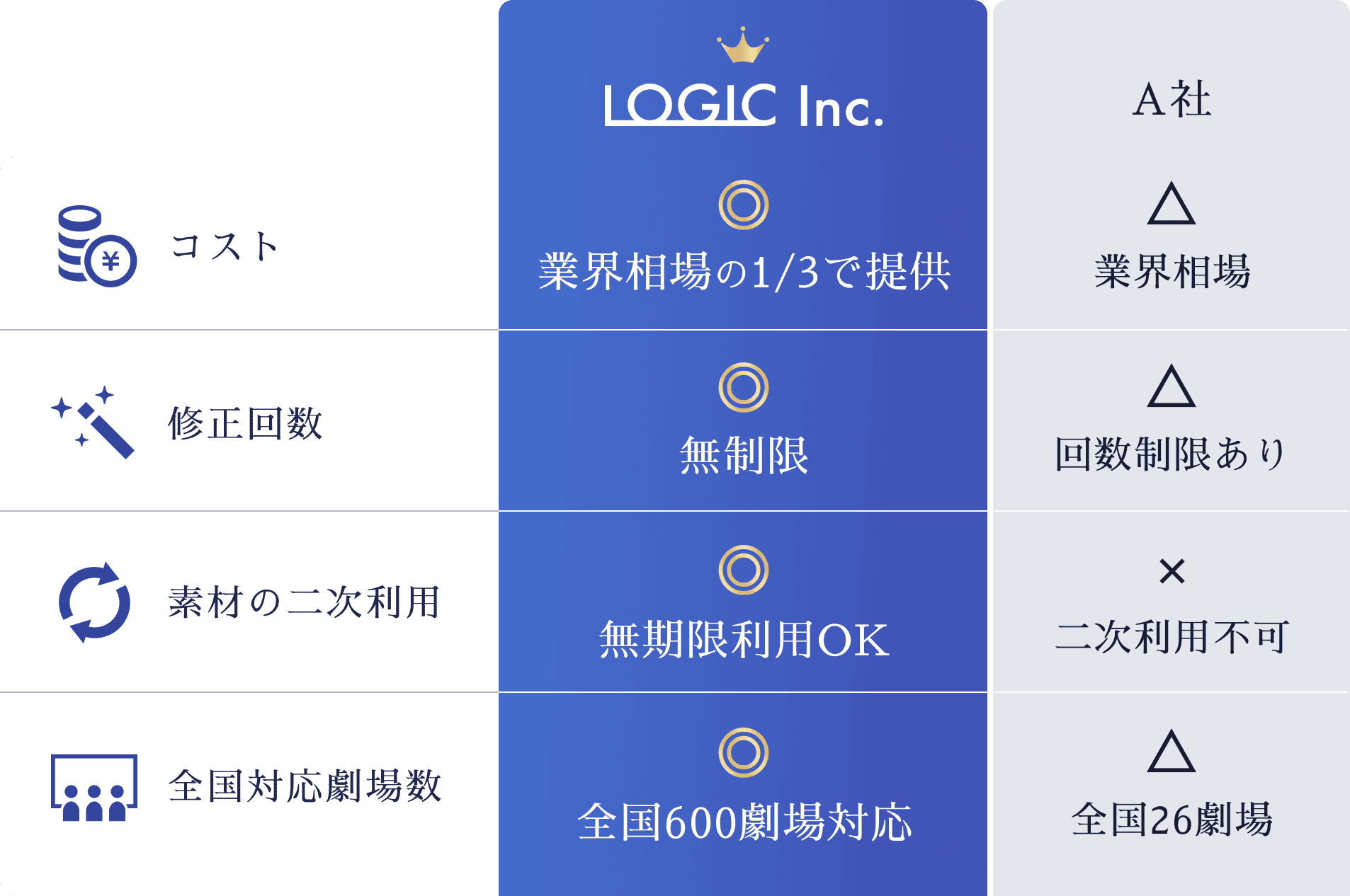 比較