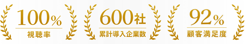 視聴率100% 累計導入企業数600社 顧客満足度92%